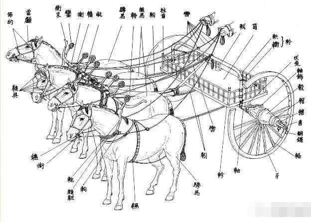 古代马车部件结构名称图