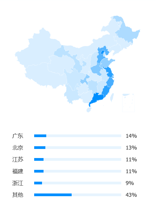 财富人口分布_中国人口分布(3)