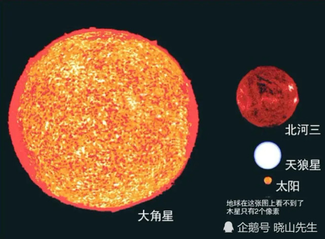 太阳在银河系中大概的位置,以及你在夜空能看到的行星都在小圆圈内.