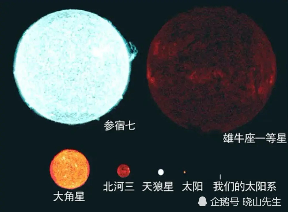 沧海一粟,地球,太阳系,银河系,宇宙到底有多大?各星体