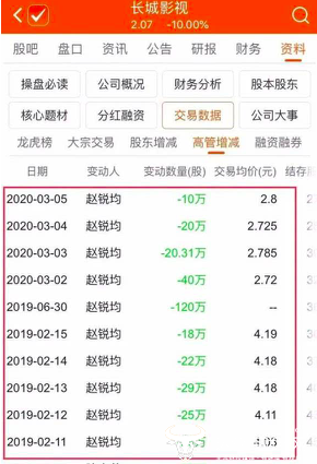 长城影视信披违规又被调查董事长赵锐均为私债套现近千万