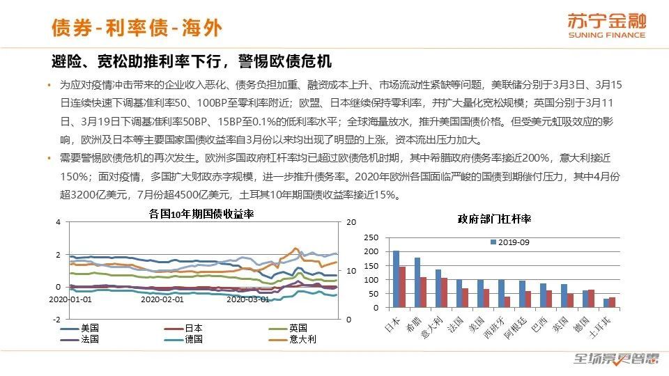 二季度展望：全球经济下行，通缩风险加大