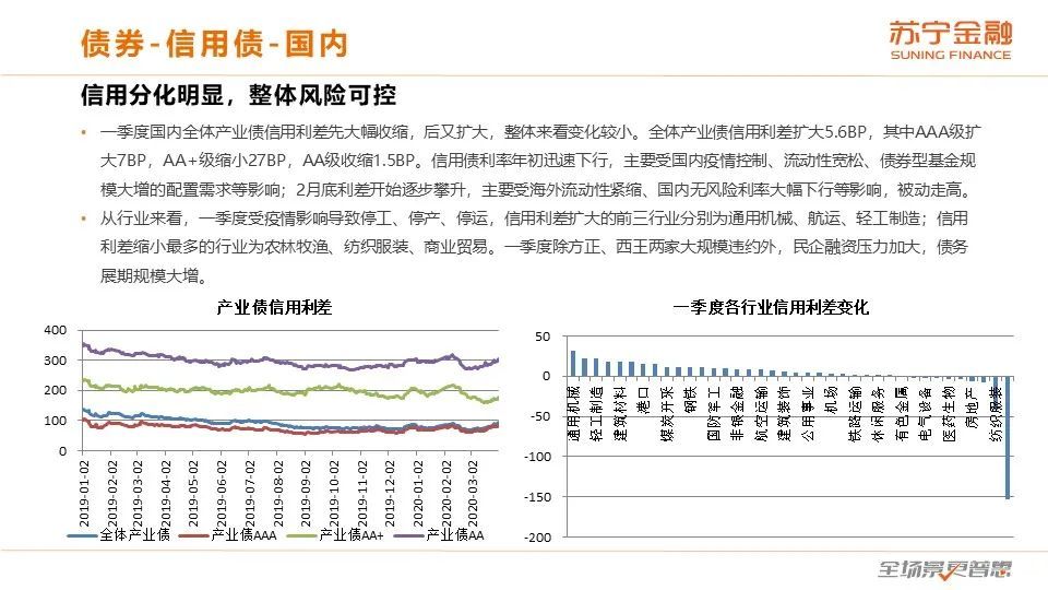 二季度展望：全球经济下行，通缩风险加大