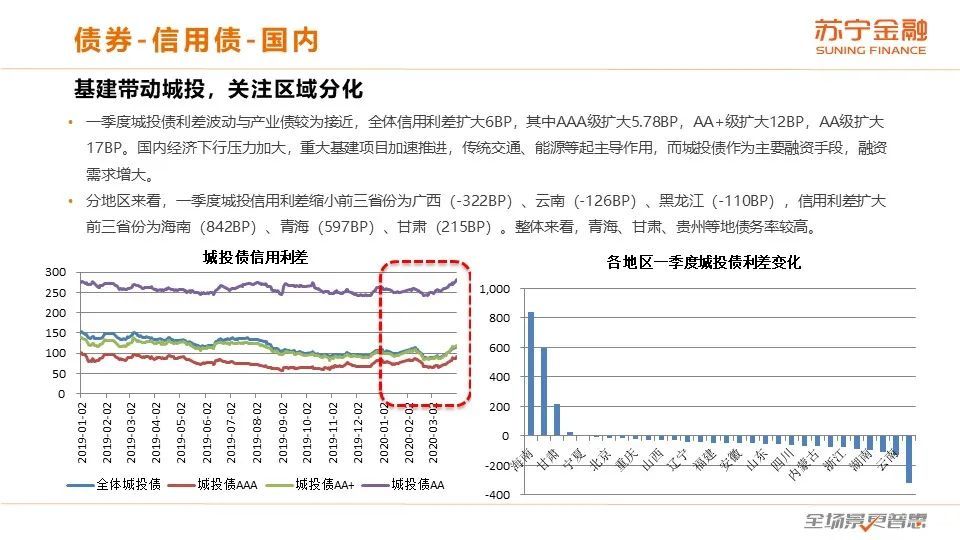 二季度展望：全球经济下行，通缩风险加大