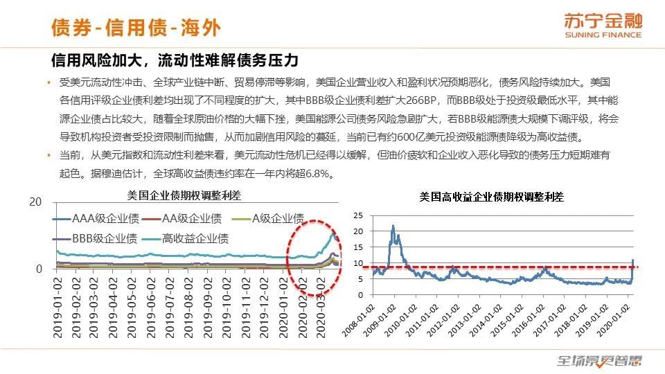 二季度展望：全球经济下行，通缩风险加大