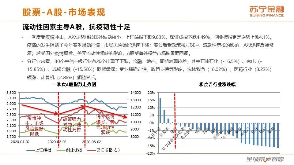 二季度展望：全球经济下行，通缩风险加大