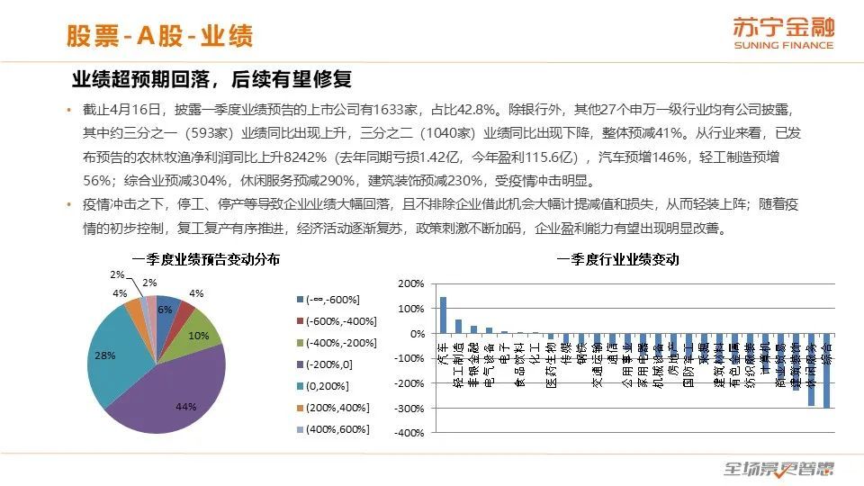 二季度展望：全球经济下行，通缩风险加大