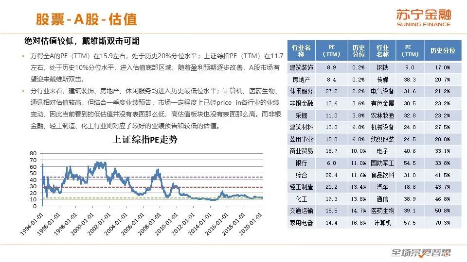 二季度展望：全球经济下行，通缩风险加大