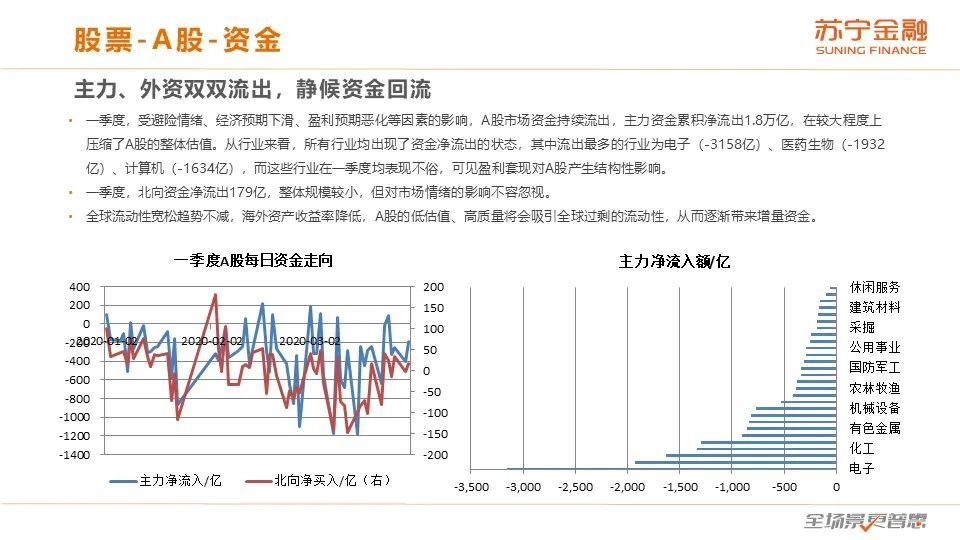 二季度展望：全球经济下行，通缩风险加大