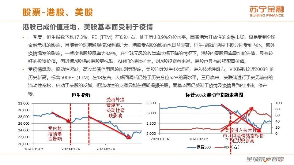 二季度展望：全球经济下行，通缩风险加大