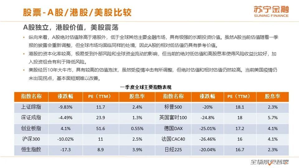 二季度展望：全球经济下行，通缩风险加大