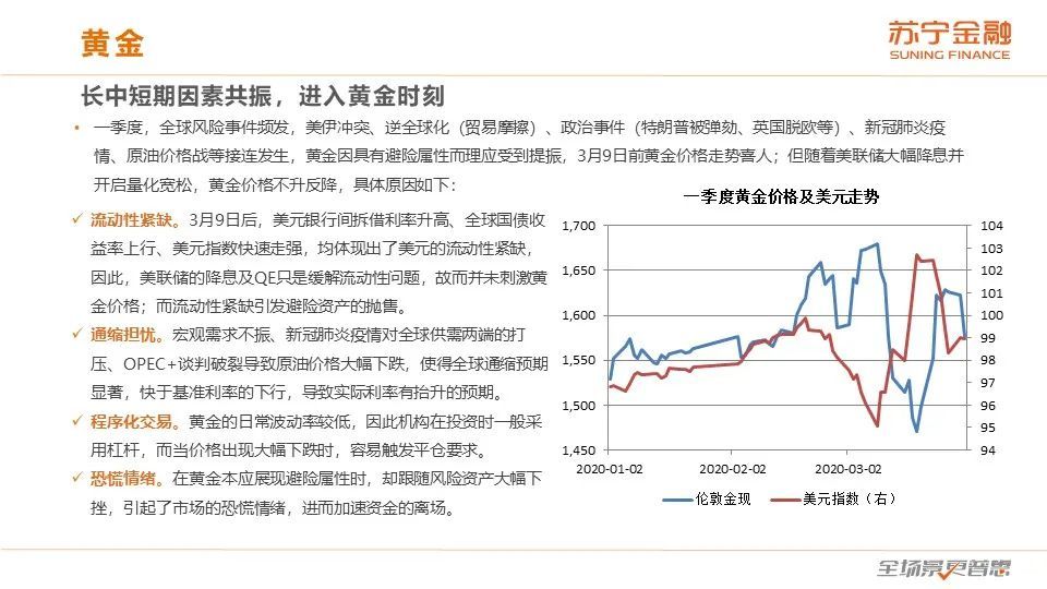 二季度展望：全球经济下行，通缩风险加大