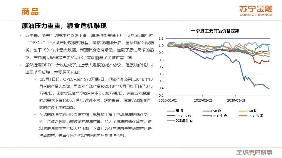 二季度展望：全球经济下行，通缩风险加大