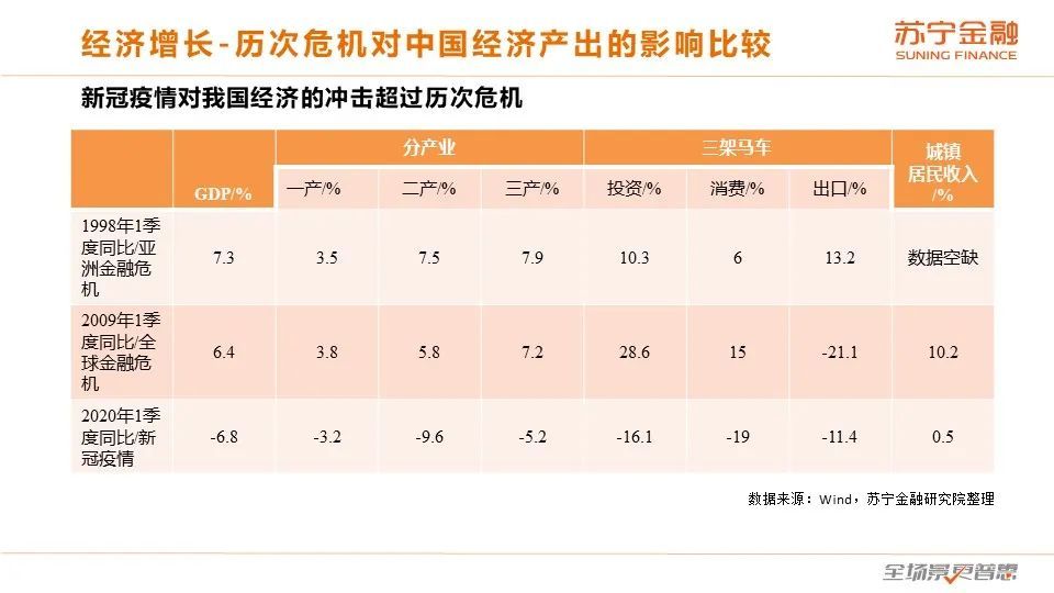 二季度展望：全球经济下行，通缩风险加大