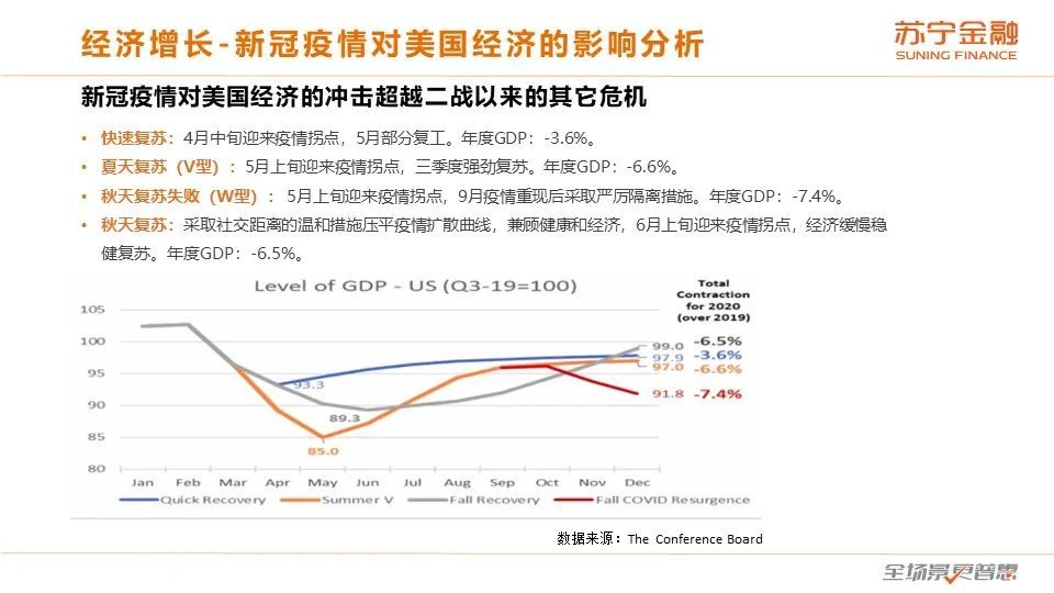 二季度展望：全球经济下行，通缩风险加大