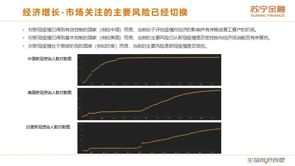 二季度展望：全球经济下行，通缩风险加大