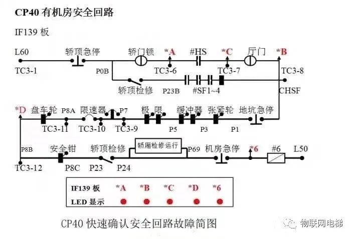 富士达电梯安全回路详解