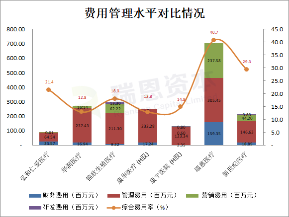 低费7人口_人口普查(2)