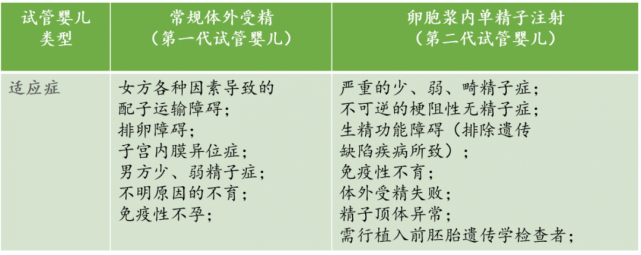 揭秘试管婴儿过程中的关键选择,这些都会影响你的成功率!