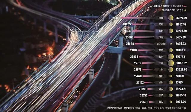 苏州gdp 2019_苏州园林(3)