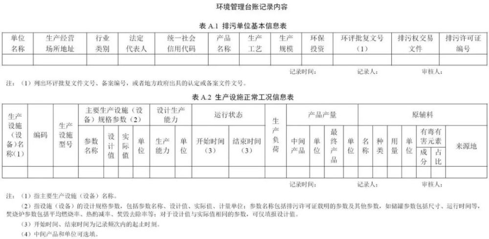 您的环境管理台账规范吗