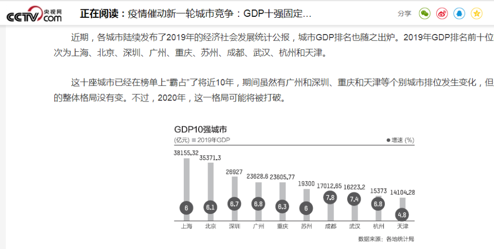 上海的Gdp有多牛_上海的人均gdp大概多少美元(2)