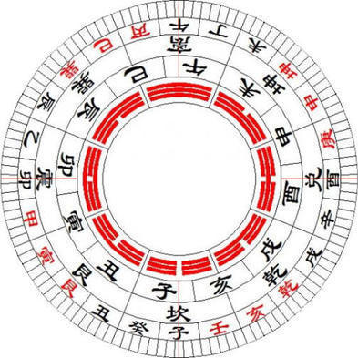 套上户型图,把房子分成除中宫外的八宫,根据八卦的性质来断风水的吉凶