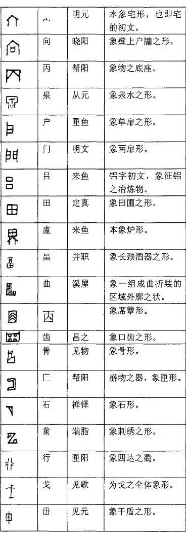 甲骨文261个象形字:古人天真烂漫的"简笔画"