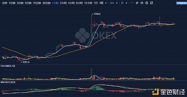 「股票交易中心」0426 比特币早间走势分析 静待行情突破