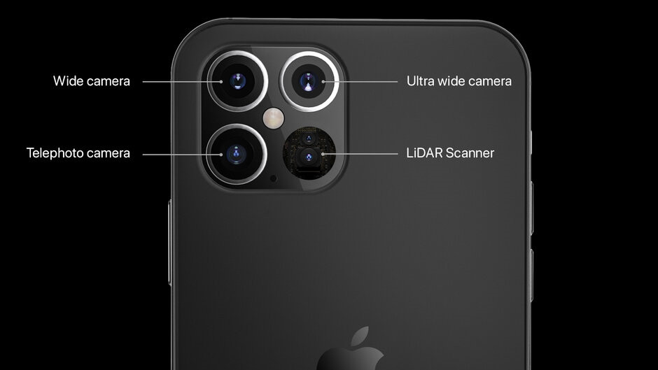 iphone 12系列后置摄像头