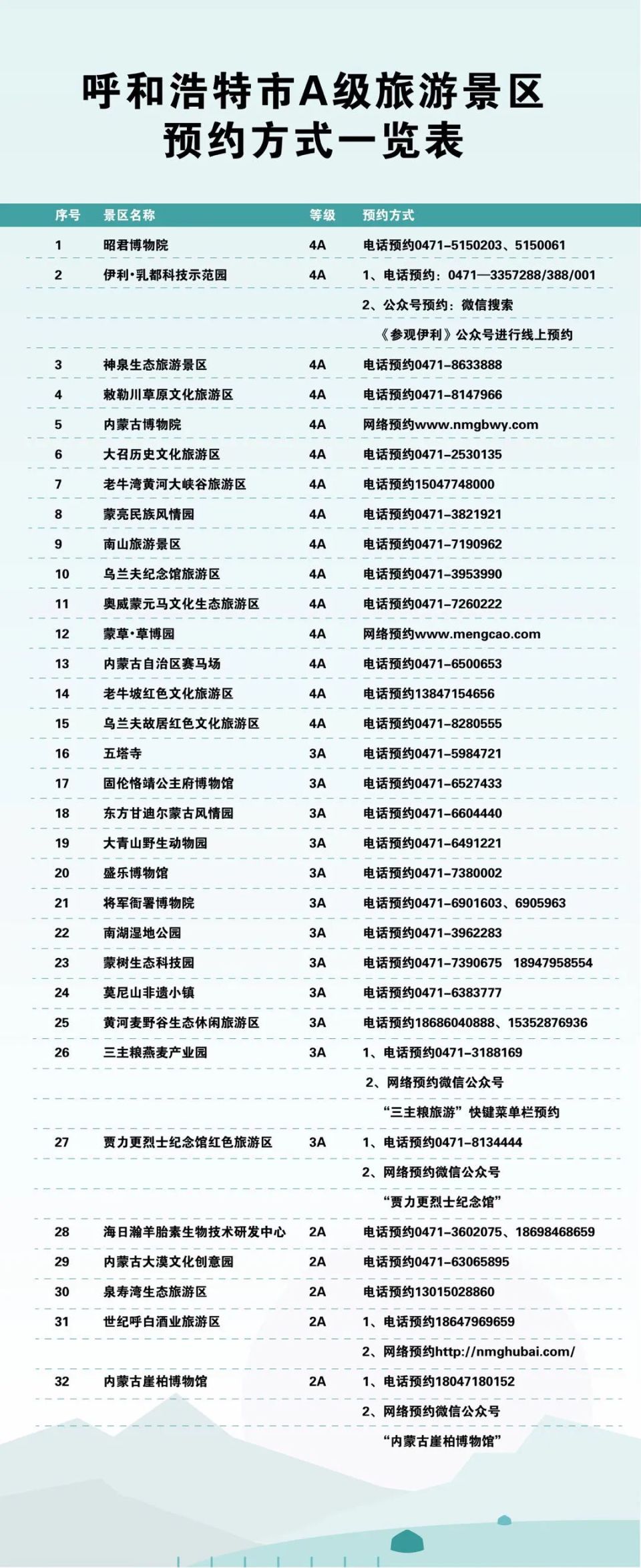 呼和浩特a级景区进入"预约"时间!"五一"准备出游的速