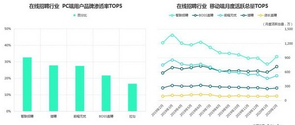 「苏宁云商股票最新消息」前程无忧裁员风波背后：服务雇主数一年剧减6万 净利下滑57.7%