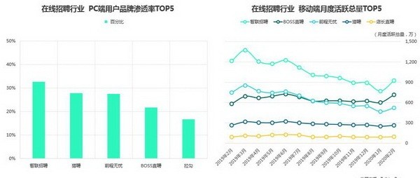 「苏宁云商股票最新消息」前程无忧裁员风波背后：服务雇主数一年剧减6万 净利下滑57.7%