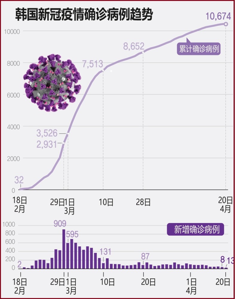 床位人口比例_人口比例(3)