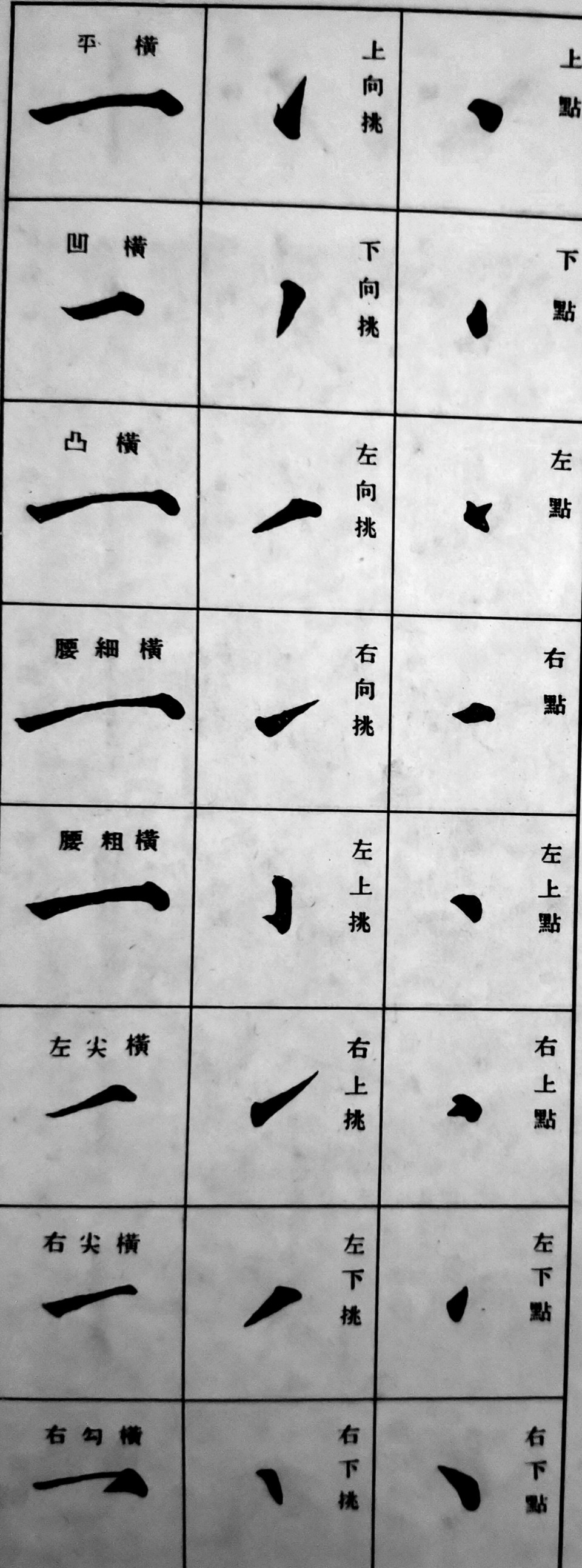 颜体的一些基本笔画