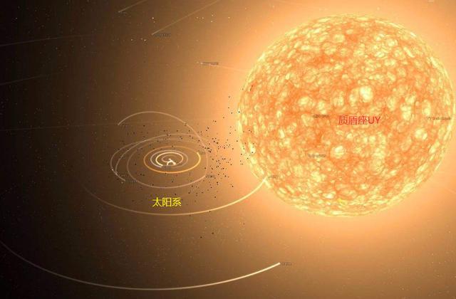 科学家发现宇宙最大恒星,可装下50亿个太阳,光绕它一圈需7个小时