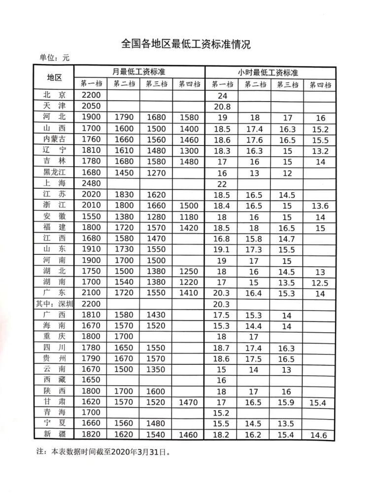 如何识别低收入人口_低收入证明如何写(2)