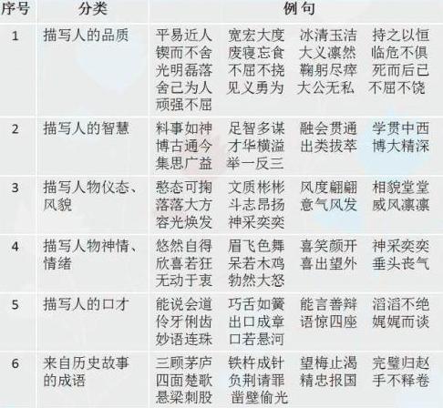 形容人口的四字词语(2)