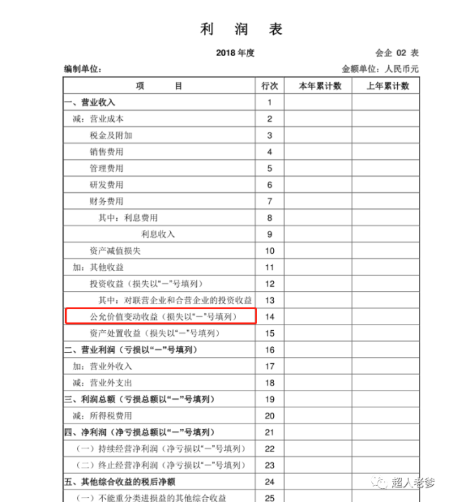 怎么理解公允价值变动损益科目?