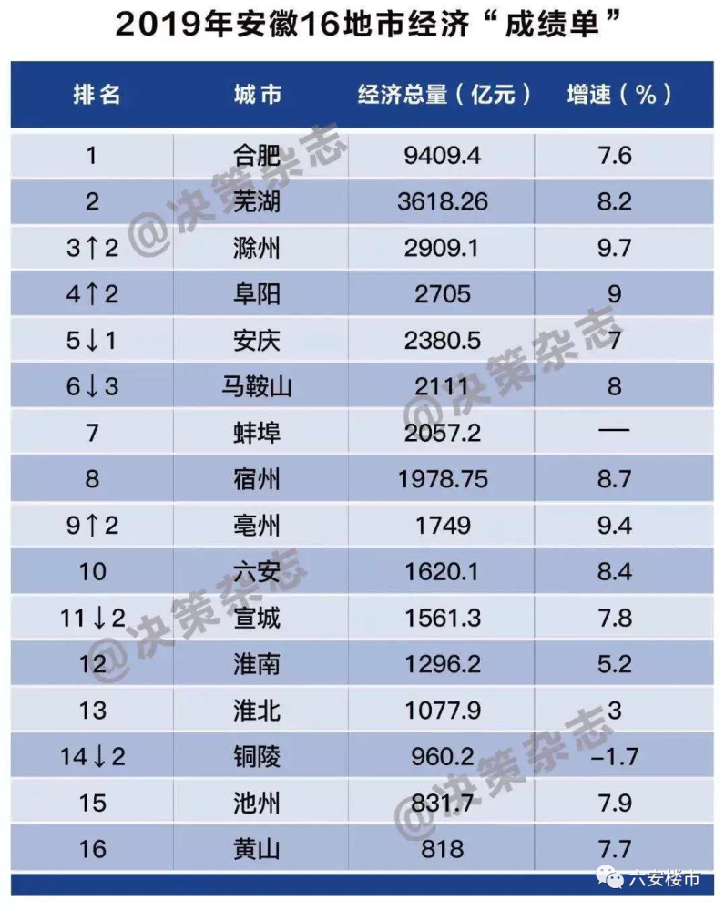 六安市常住人口_六安常住人口483.7万人 65岁及以上人口比重上升(2)