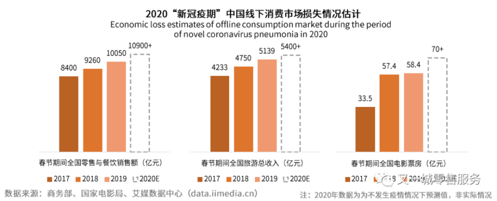 新冠疫情对中国网民消费产生了较大的负面影响.