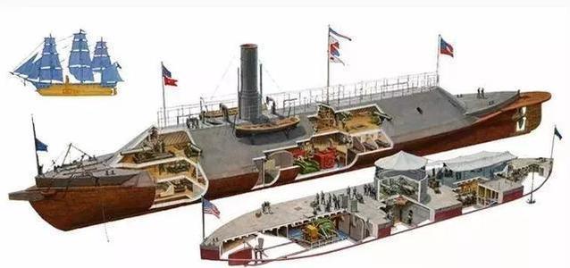 风帆的落幕,蒸汽机时代的来临,铁甲舰时代的舰炮装甲与火炮布局