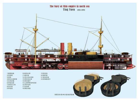 德国设计师希望这种设计能够让定远级铁甲舰免受小口径速射炮的困扰