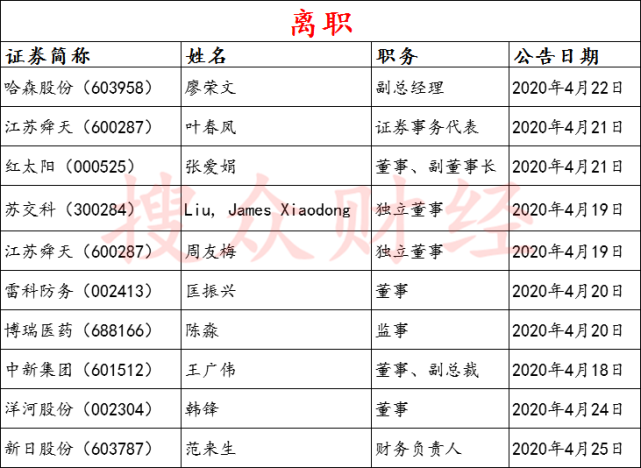 江苏上市公司一周人事变动