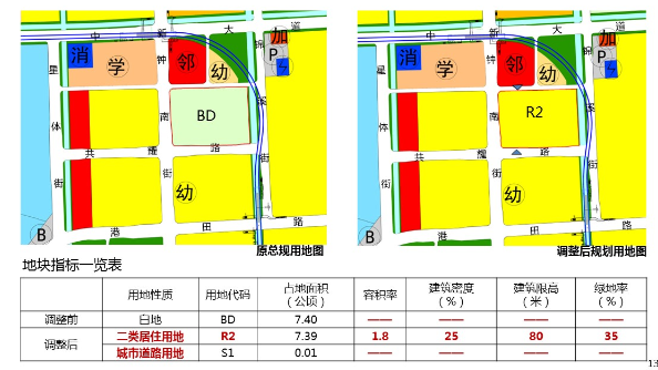 甪直镇,七都镇,园区2020年第三批次地块控规调整出炉