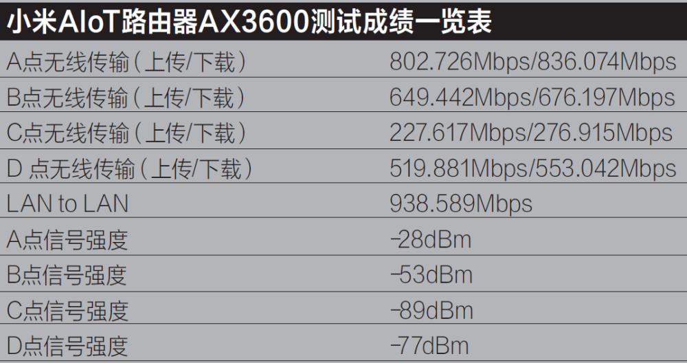 事实：小米路由器常见问题摘要