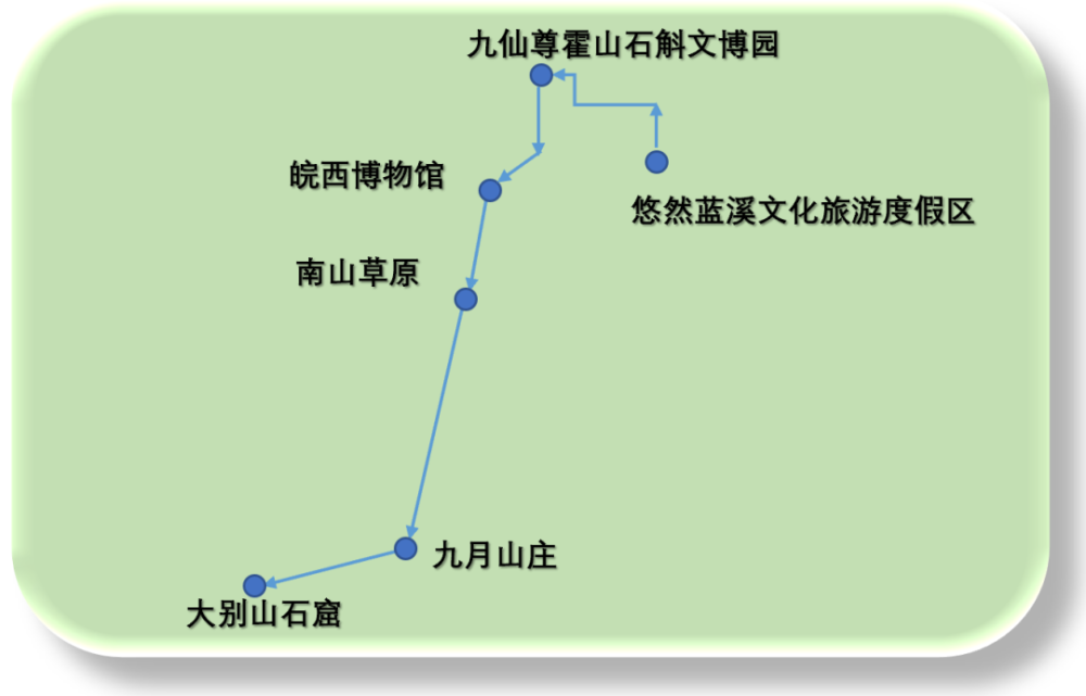 沿线景点:悠然蓝溪文化旅游度假区15km九仙尊霍山石斛文博园(迎宾大道