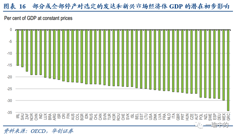 疫情影响经济总量_疫情对全球经济影响图(2)