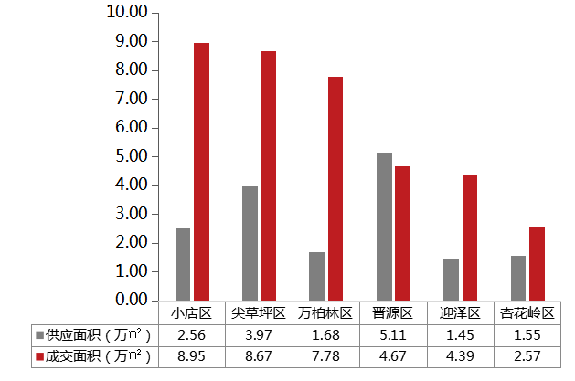 2020太原小店区gdp_河北石家庄与山西太原的2020上半年GDP出炉,两者排名第几(3)