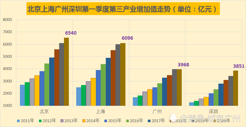 上海与深圳gdp比较_2016上半年广东省各市区GDP排行 广州排名第一